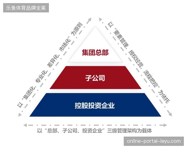 体育赛事版权价值挖掘正向跨区资产统一管控模式平稳过渡